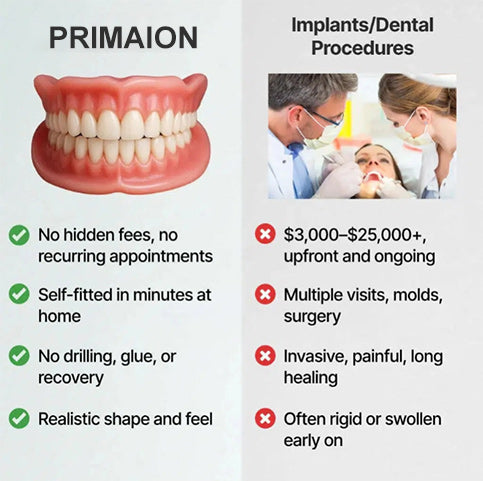 🌎Ends Today: 70% OFF! ⏰PRIMAION™ Medical Full Denture with Strong Suction